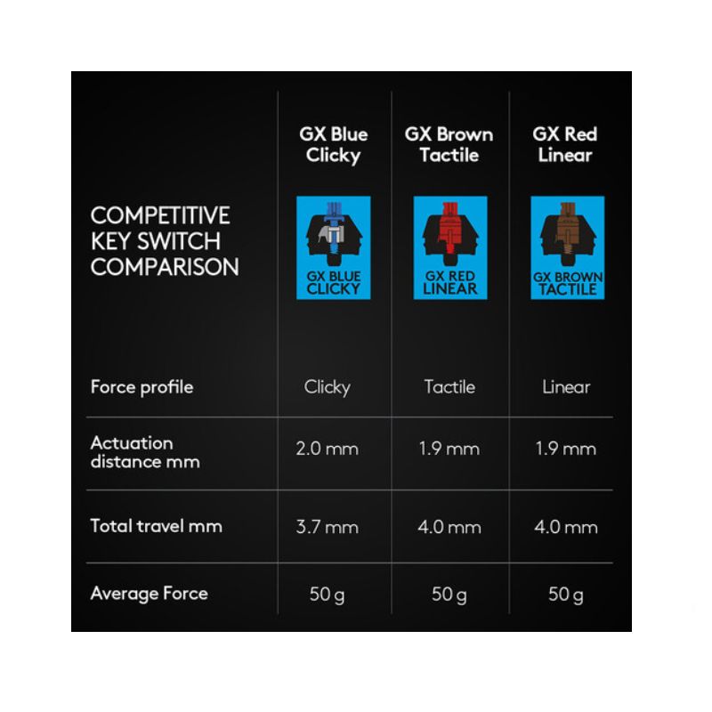 Teclado Gaming Mecánico Alámbrico Logitech G PRO RGB Negro Inglés