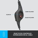 Audífonos Tipo Headset Logitech H390 USB-C con Micrófono Negro Media Noche